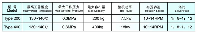 HZ200/400系列高温高压旋转精炼预缩起皱水洗机型号